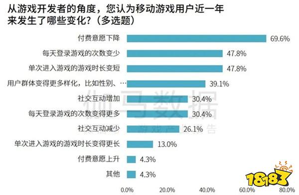 研发竞争力报告：研发投入连增五年，自研市场同比增长15.3%