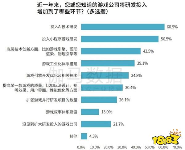 研发竞争力报告：研发投入连增五年，自研市场同比增长15.3%