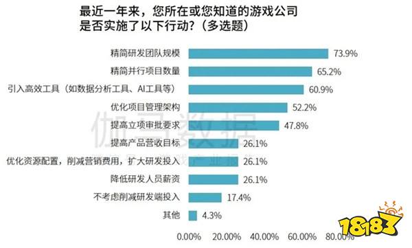 研发竞争力报告：研发投入连增五年，自研市场同比增长15.3%