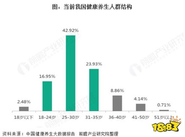 点亮Z世代的健康图鉴！2024 ChinaJoy潮·生活展区火热招商中