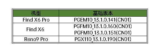 coloros14有哪些变化