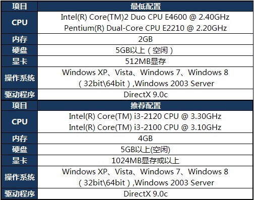 笔记本win10玩lolfps低怎么办