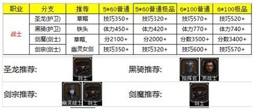 地下城堡2最新人物转职推荐