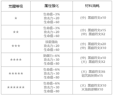 第七史诗黑暗的科尔布思怎么样