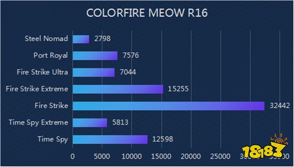 MEOW R16笔记本评测：为年轻人而生的个性颜值之选