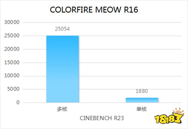 MEOW R16笔记本评测：为年轻人而生的个性颜值之选