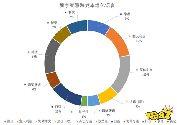 新宇智慧将亮相 2024 ChinaJoy BTOB 商务洽谈馆，精彩不容错过！