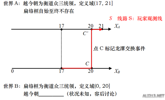 仙剑奇侠传6龙潭交换原理解析