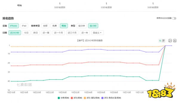 在流萤身上，我看到了二游角色塑造的未来