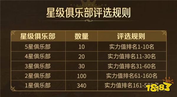 《世界启元》不删档测试定档7月16日，游戏家俱乐部携百万现金拎包入驻