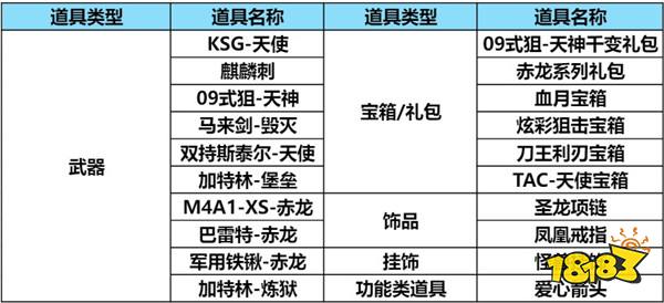 【活动合集】天降麒兵，福利满满！嘉年华愿望钻石拿到手软！