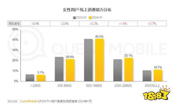 人本位视角下的《代号鸢》，让女性向内容真正走向女性玩家