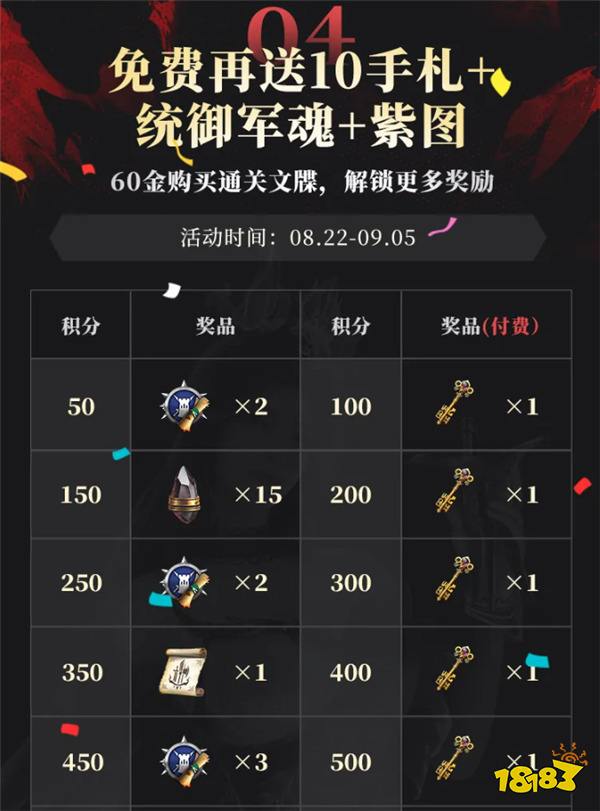 《战意》五周年庆：道具大降价+福利组合拳重磅来袭！