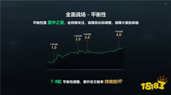 《三角洲行动》双子测试总结汇报 优化内容与全新情报公布