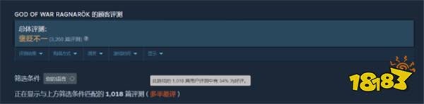 没中配，强制绑定PSN，《战神》新游Steam简中好评34%