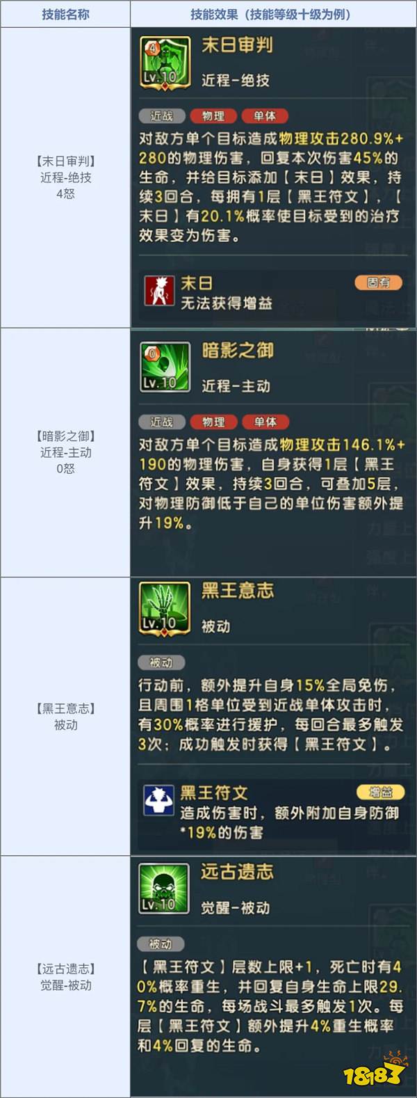 《魔力宝贝：复兴》新版本：暗影王者王宠降临，水龙装备附魔解锁，时装坐骑限时获取！