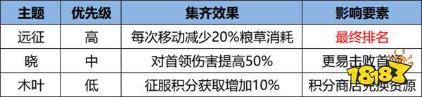 《火影忍者：忍者新世代》忍界远征“玲珑晶遁”路线参考与深度解析