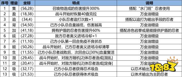 《火影忍者：忍者新世代》忍界远征“玲珑晶遁”路线参考与深度解析