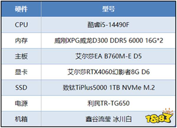 经典日系RPG大作登陆PC，艾尔莎B760M-E D5和你玩转《最终幻想16》PC版