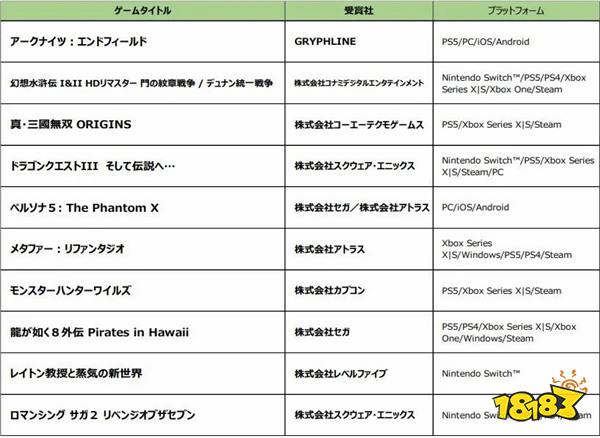 日本游戏大奖未来部门奖公布：《怪物猎人：荒野》等