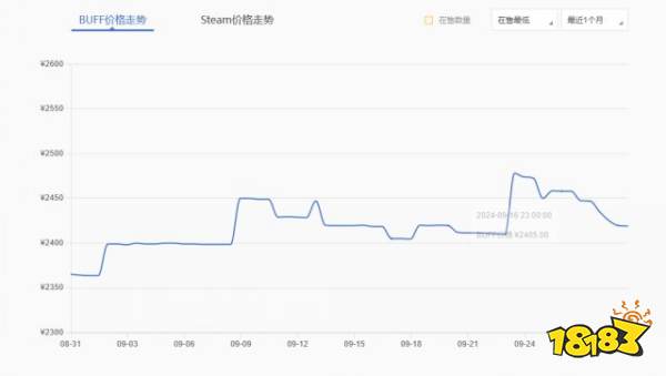 CS饰品价格走势上哪看 CS饰品价格走势网站分享