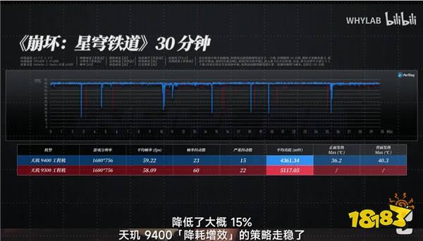 天玑9400征服所有3A手游，轻松满帧低功耗