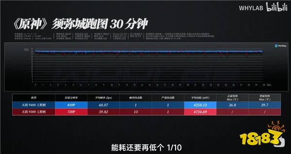 突破极限，天玑9400全大核CPU架构实测功耗降低40%