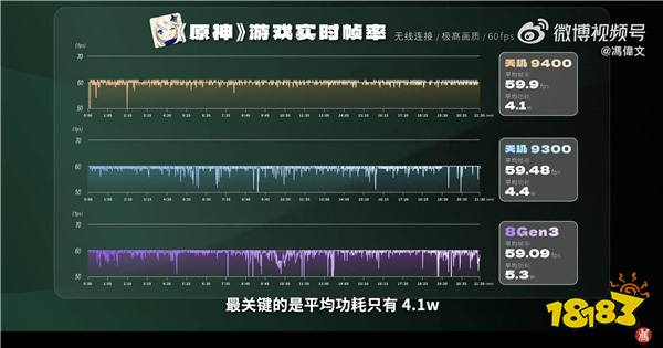 天玑9400 王者性能，打造最强移动游戏体验！