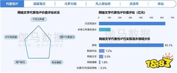 2024游戏IP报告：1~9月规模1960亿 68%用户愿为之付费